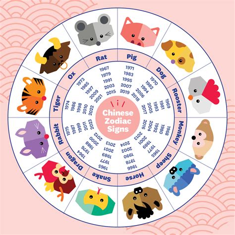 1847 chinese zodiac|Chinese New Year 1847 begins on the Monday, February 15, .